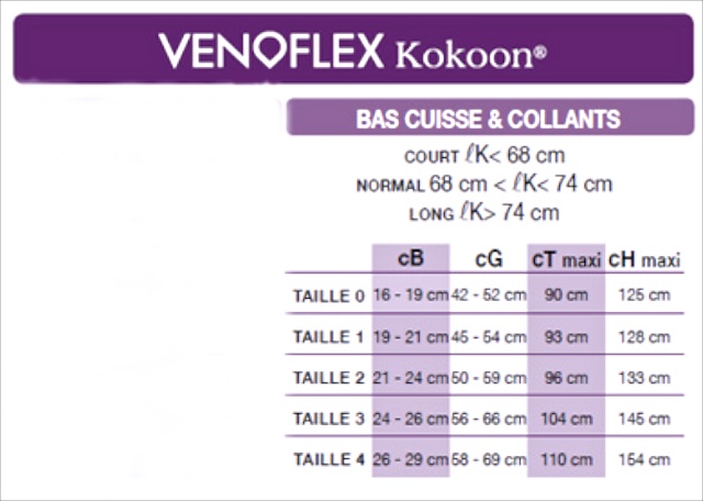 Collant de contention femme classe 2 venoflex kokoon THUASNE - Toulouse  Santé